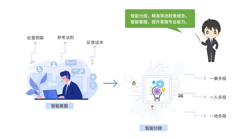 西海岸新區(qū)智慧社區(qū)綜合信息平臺再升級，驅(qū)動“智能體+場景”全新體驗