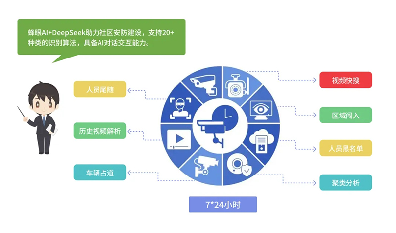 西海岸新區(qū)智慧社區(qū)綜合信息平臺再升級，驅(qū)動“智能體+場景”全新體驗